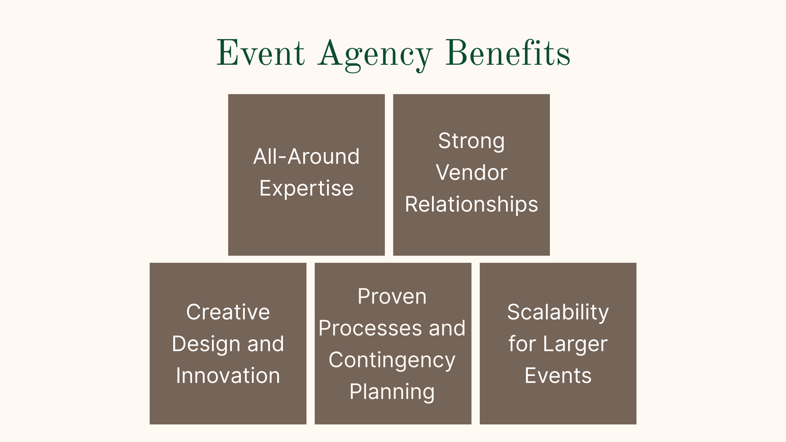 Benefits of using an event planner