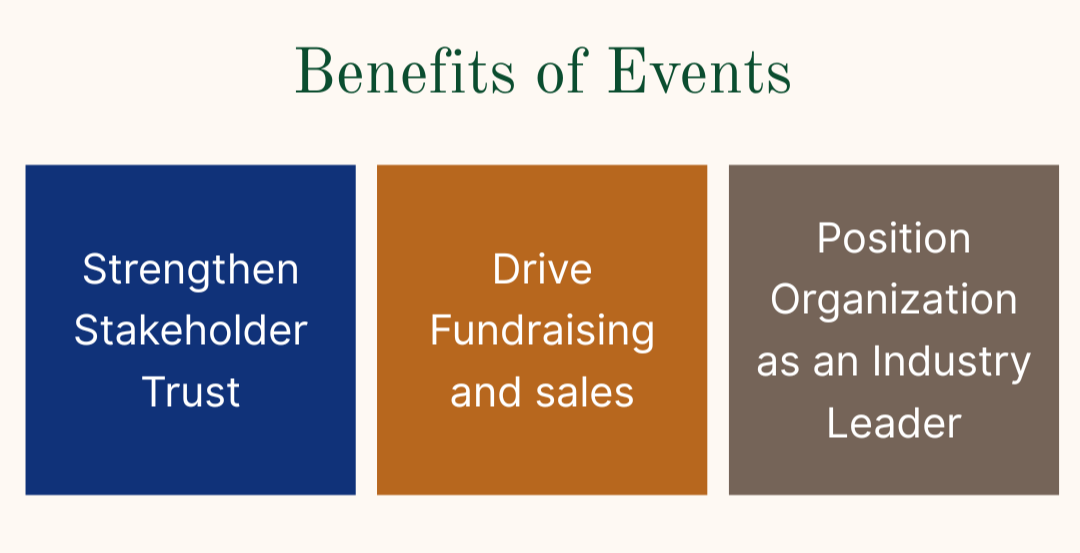 Graphic showcasing the benefits of hosting events. Three boxes containing the following benefits "Strengthen Stakeholder Trust" , "Drive Fundraising and Sales" , and "Position Organization as an Industry Leader"
