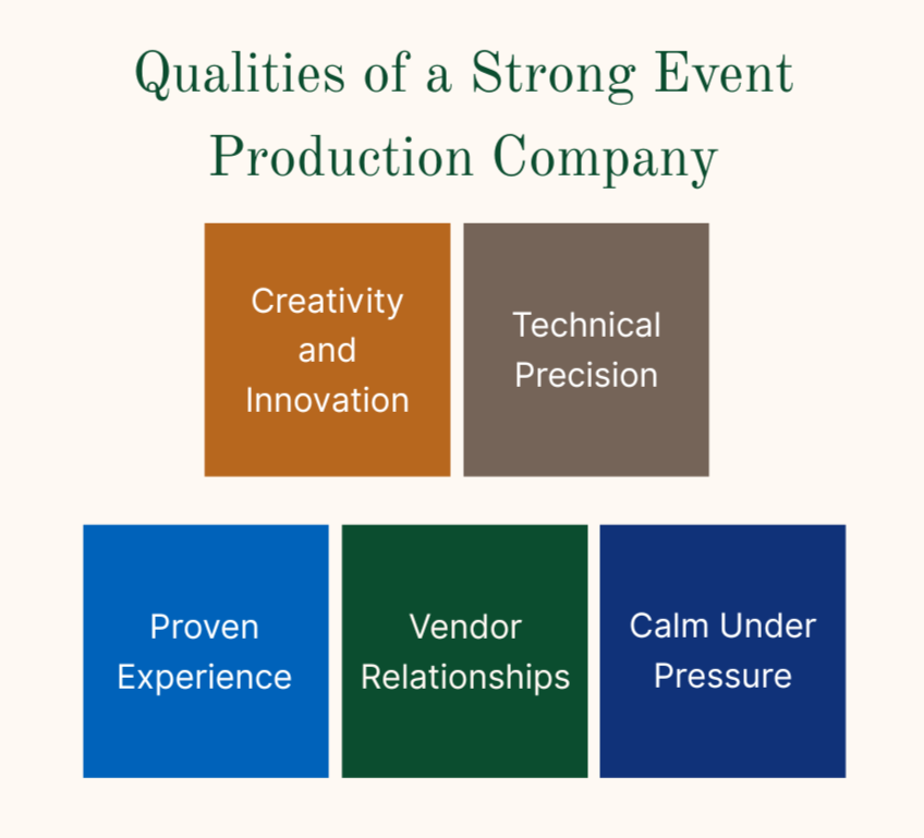 graphic about the "Qualities of a Strong Event Production Company" including container boxes for "Creative and Innovation" , "Technical Precision" , "Proven Experience" , "Vendor Relationships" and "Calm Under Pressure"