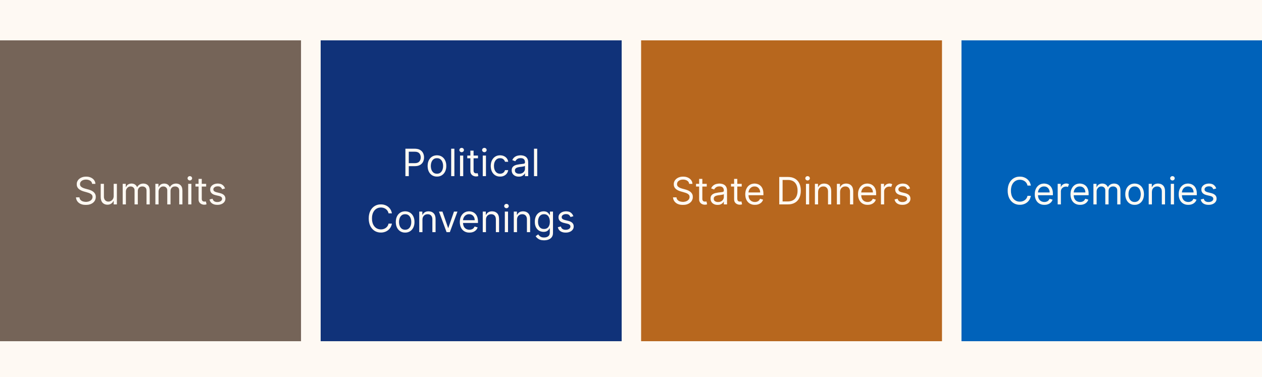 Graphic depicting types of government and diplomatic events: "Summits" , "Political Convenings" , "State Dinners" , and "Ceremonies"