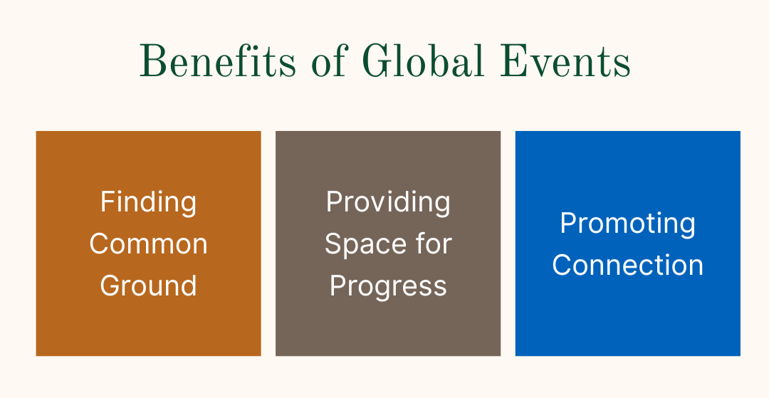 A graphic that says "Benefits of Global Events", with three boxes reading "Finding Common Ground", "Providing Space for Progress", and "Promoting Connection"