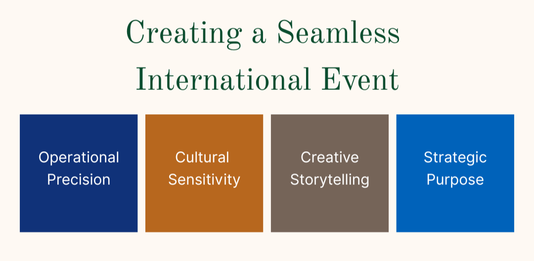 A graphic that reads "Creating a Seamless International Event", with four boxes that say "Operational Precision", "Cultural Sensitivity", "Creative Storytelling", and "Strategic Purpose"